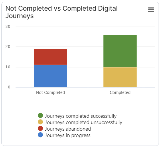 Built-in Analytics
