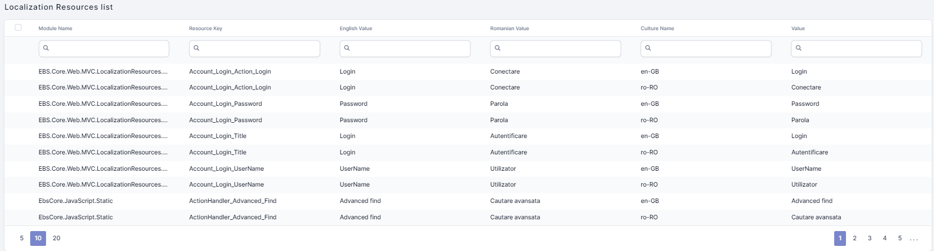 Localization Resource Localization Resources