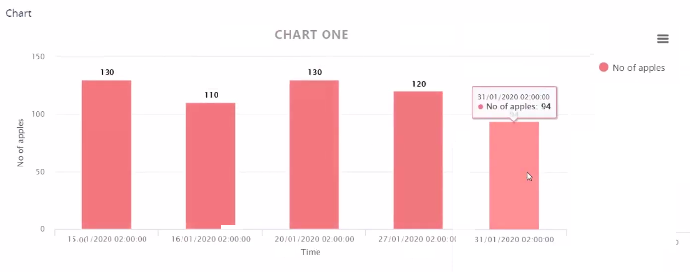 Generic Example Fo Chart Charts