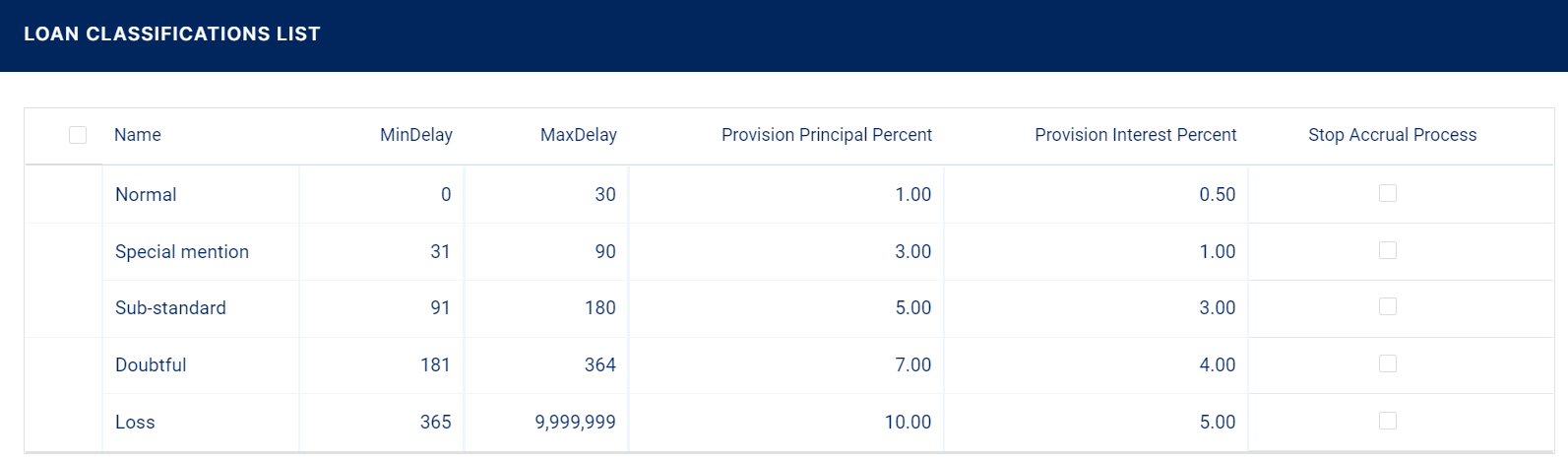 loan-classification