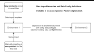 Use cases for importing Insurance Products